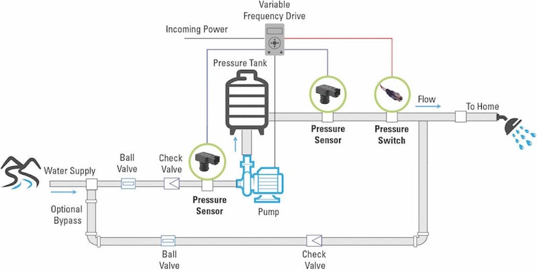 sensata-pressure-sensors-residential-water-system-diagram